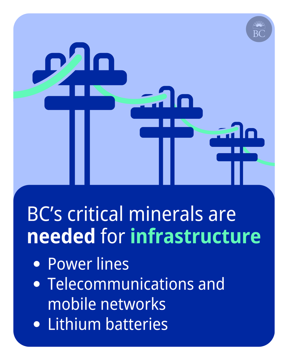 BCGovNews's tweet photo. BC has goods and services like critical minerals that other parts of the world, including the US, need and want. We're looking at ways to approve mining and energy projects quickly and issue their permits faster so they can create jobs in rural communities and across BC. https://t.co/Wn2t9YmnwV