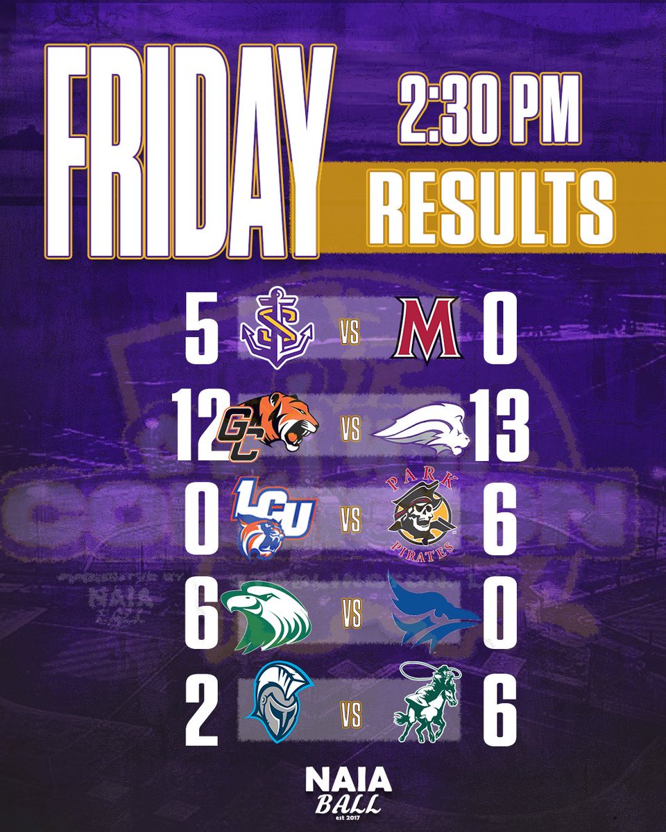 Cajun Collision (@cajuncollision) on Twitter photo Here are the results of the 2:30 PM session of the Cajun Collision sponsored by <a href="/ShoMeLeague/">Sho-Me Collegiate League</a>.
<a href="/LSUS_Baseball/">𝙇𝙎𝙐 𝙎𝙝𝙧𝙚𝙫𝙚𝙥𝙤𝙧𝙩 𝘽𝙖𝙨𝙚𝙗𝙖𝙡𝙡</a> defeated <a href="/MACU_baseball/">MACU Baseball</a> 5-0
<a href="/NelsonUBaseball/">Nelson University Baseball</a> defeated <a href="/GeorgetownBaseb/">Georgetown Baseball</a> 13-12
<a href="/ParkUBaseball1/">Park University Pirates Baseball</a> defeated <a href="/LCU_bsb/">LCU Baseball</a> 6-0
<a href="/cmueaglesBSB/">Central Methodist Baseball</a> defeated <a href="/TaborBaseball/">TaborCollegeBaseball</a> 6-0 Here are the results of the 2:30 PM session of the Cajun Collision sponsored by <a href="/ShoMeLeague/">Sho-Me Collegiate League</a>.
<a href="/LSUS_Baseball/">𝙇𝙎𝙐 𝙎𝙝𝙧𝙚𝙫𝙚𝙥𝙤𝙧𝙩 𝘽𝙖𝙨𝙚𝙗𝙖𝙡𝙡</a> defeated <a href="/MACU_baseball/">MACU Baseball</a> 5-0
<a href="/NelsonUBaseball/">Nelson University Baseball</a> defeated <a href="/GeorgetownBaseb/">Georgetown Baseball</a> 13-12
<a href="/ParkUBaseball1/">Park University Pirates Baseball</a> defeated <a href="/LCU_bsb/">LCU Baseball</a> 6-0
<a href="/cmueaglesBSB/">Central Methodist Baseball</a> defeated <a href="/TaborBaseball/">TaborCollegeBaseball</a> 6-0