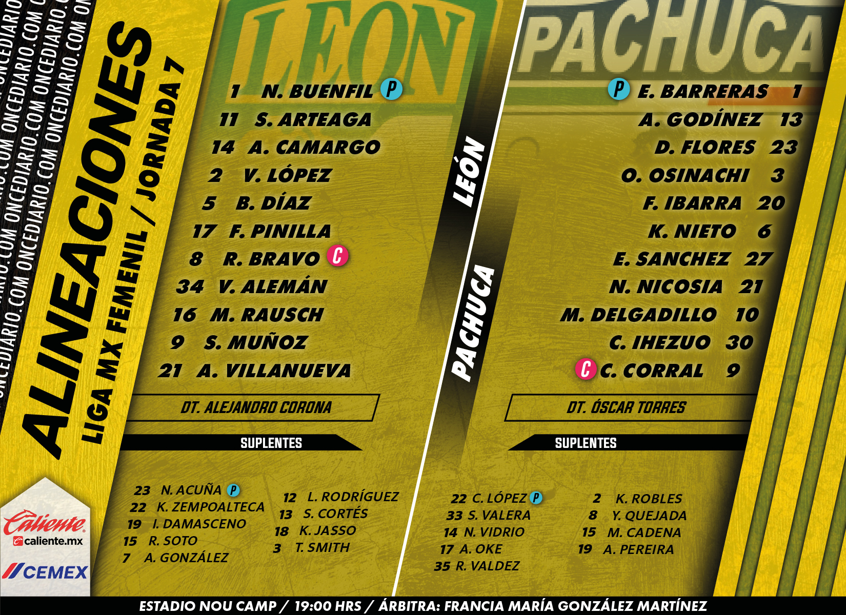 Alineaciones del León Femenil vs. Pachuca Femenil