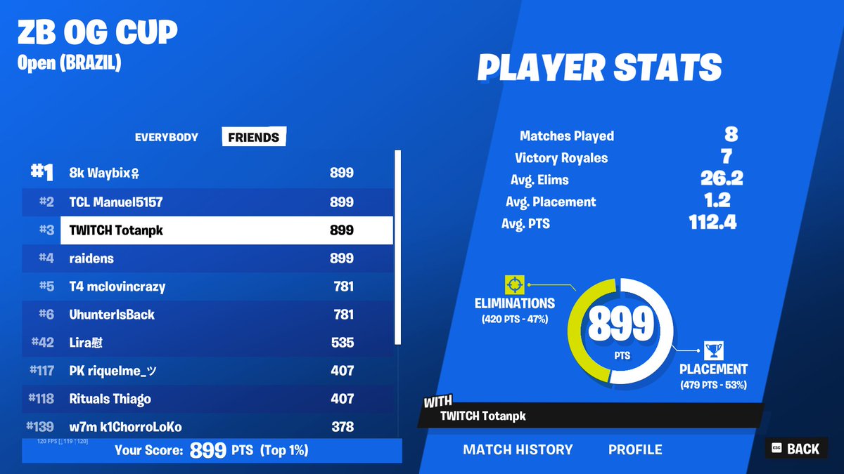 🥇Place BR Squad OG ZB cup with <a href="/raidensns/">raidensfn</a> <a href="/WAYB1X/">waybix</a> <a href="/TCLManuel/">Manuel</a>