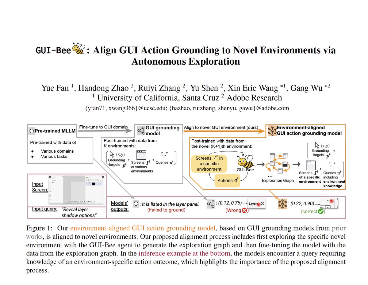 Tired of GUI grounding models failing in new apps? 🤔 We introduce GUI-Bee 🐝with RL-driven exploration (covering 51% more unique scenes compared to baselines) to help your GUI action grounding models conquer NOVEL environments!🚀

Key Highlights:
✅ We pioneer aligning GUI