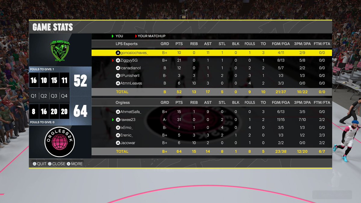 Orgless2K (@orgless2k) on Twitter photo Ggs to <a href="/leoesps_esports/">Leรตes Porto Salvo Esports</a> as we move on to the quarter-finals of <a href="/EuroHoops2K/">๐๐๐ฟ๐ผ ๐๐ผ๐ผ๐ฝ๐ ๐ฎ๐</a> cup!
PG: <a href="/AhmetSafa__/">Ahmet Safa</a>
SG: <a href="/rawee_23/">rawe ๐น๐ท</a>
SF: <a href="/IxEmo_/">Emir can</a>
PF: <a href="/Erenic_/">๐น๐ท</a>
C: <a href="/BerkeParmaksiz/">Jacowar</a> Ggs to <a href="/leoesps_esports/">Leรตes Porto Salvo Esports</a> as we move on to the quarter-finals of <a href="/EuroHoops2K/">๐๐๐ฟ๐ผ ๐๐ผ๐ผ๐ฝ๐ ๐ฎ๐</a> cup!
PG: <a href="/AhmetSafa__/">Ahmet Safa</a>
SG: <a href="/rawee_23/">rawe ๐น๐ท</a>
SF: <a href="/IxEmo_/">Emir can</a>
PF: <a href="/Erenic_/">๐น๐ท</a>
C: <a href="/BerkeParmaksiz/">Jacowar</a>