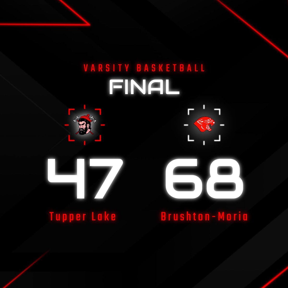 TupperLakeATH's tweet image. Final from Brushton-Moria

#GoJacksGo | #AxeUP