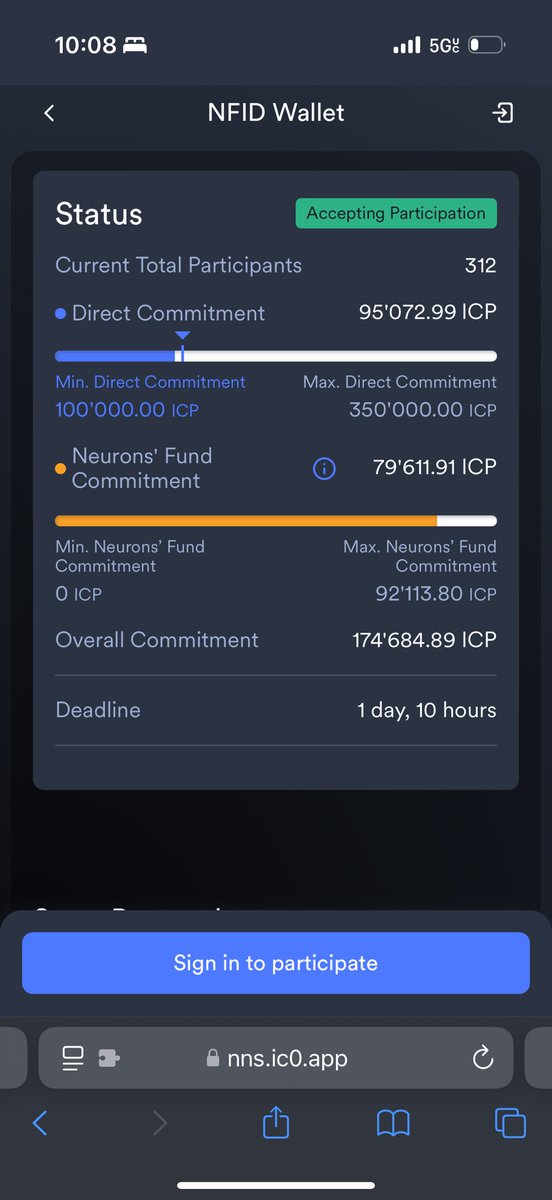95k ICP committed, only 1.5 days left! ❤️‍🔥