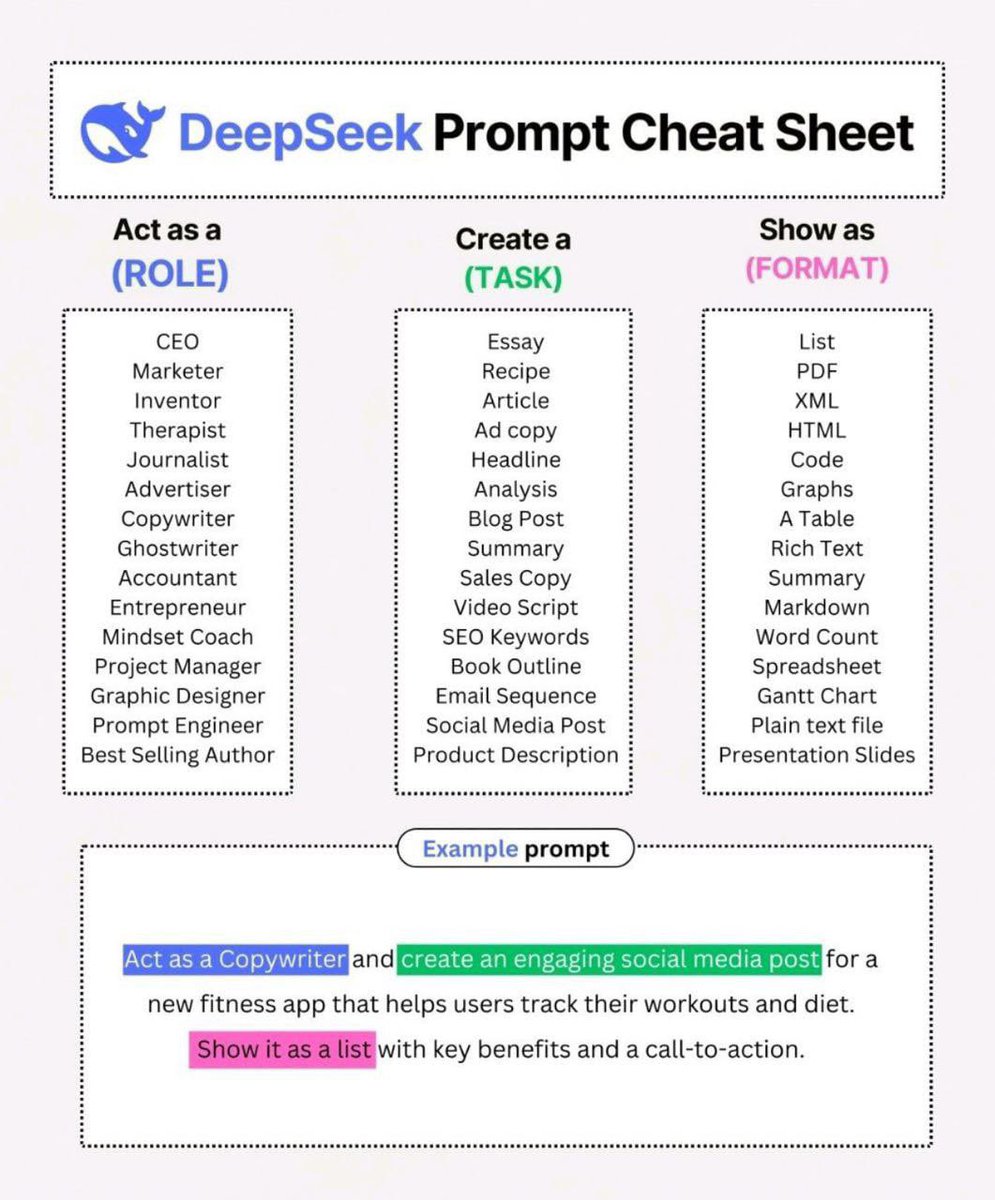 Prompt generation cheat sheet.
#ai #automation #prompts