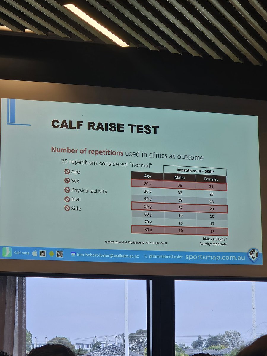 Achilles Tendons tweet media