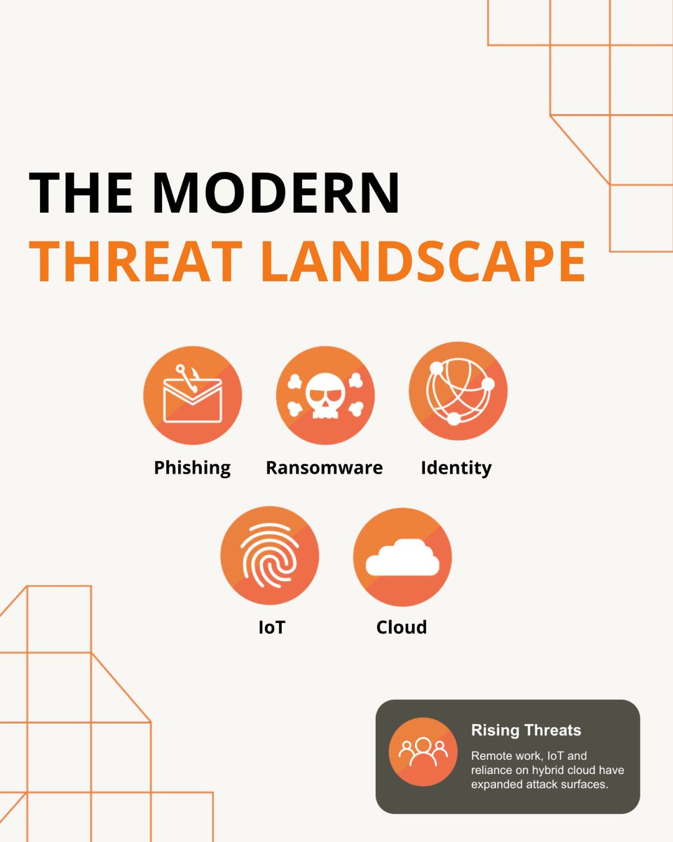 Today’s cybersecurity isn’t just about protecting endpoints or networks in silos; it’s about visibility and integration across the entire environment. Do you know where your vulnerabilities are? 🔓 

#Cybersecurity #threatdetection #threatlandscape #phishing #ransomware