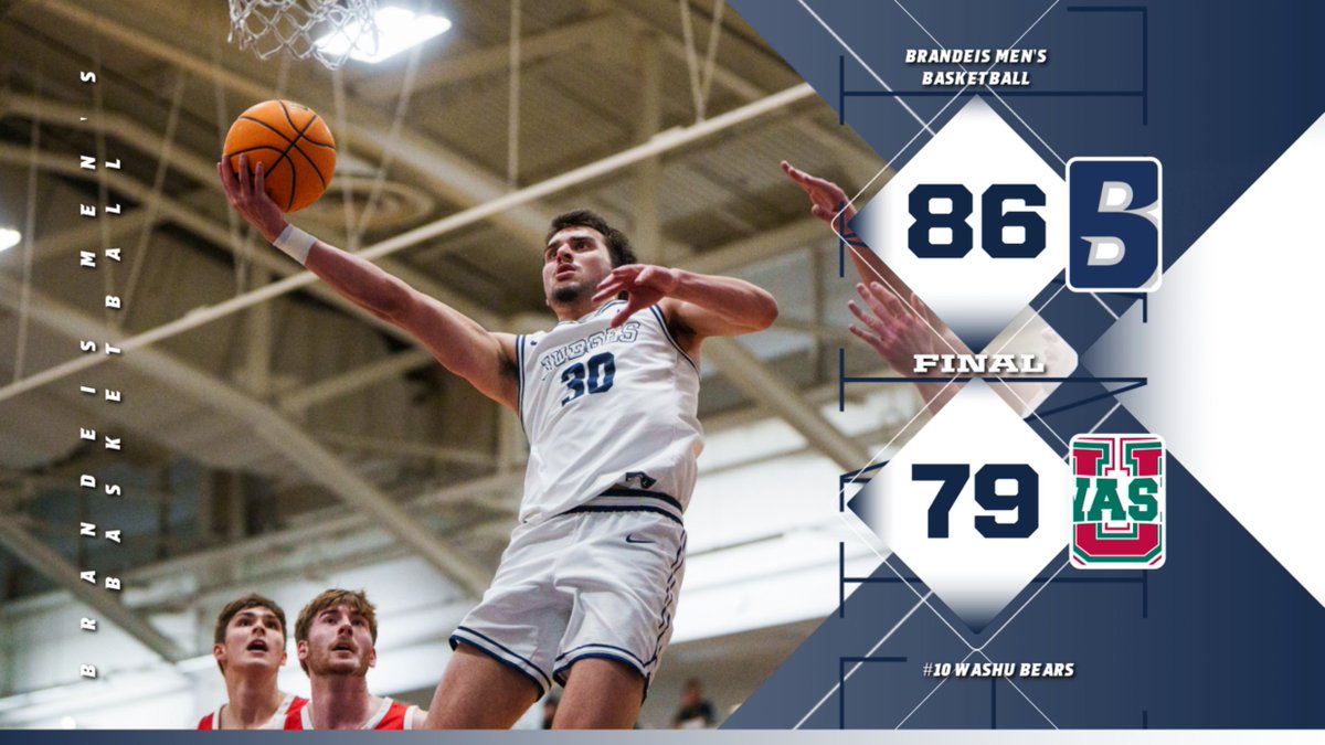 Brandeis Athletics (@brandeisjudges) on Twitter photo FINAL! Toby Harris scored 20 of his 27 points in the first half, Elias Rodl added 20 of his 22 in the second, and <a href="/BrandeisMBB/">Brandeis Men's Basketball</a> avenges a loss from a week ago with a win over #10 WashU! #RollDeis #d3hoops FINAL! Toby Harris scored 20 of his 27 points in the first half, Elias Rodl added 20 of his 22 in the second, and <a href="/BrandeisMBB/">Brandeis Men's Basketball</a> avenges a loss from a week ago with a win over #10 WashU! #RollDeis #d3hoops