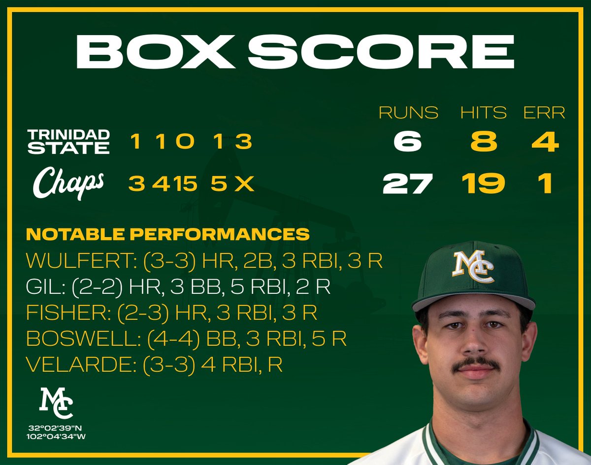 Midland College Baseball (@mcchapbaseball) on Twitter photo 
