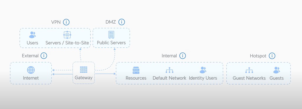 NandorKatai's tweet image. UniFi Network 9.0: An Overview of New Features and Improvements
▸ lttr.ai/AbMgP

#UniFiNetwork #Ubiquiti #NetworkSecurity