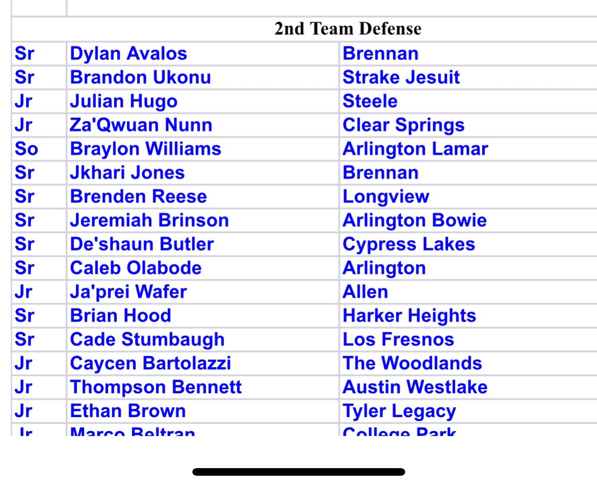 Blessed to be named 2nd team all state as an LB🙏🏾