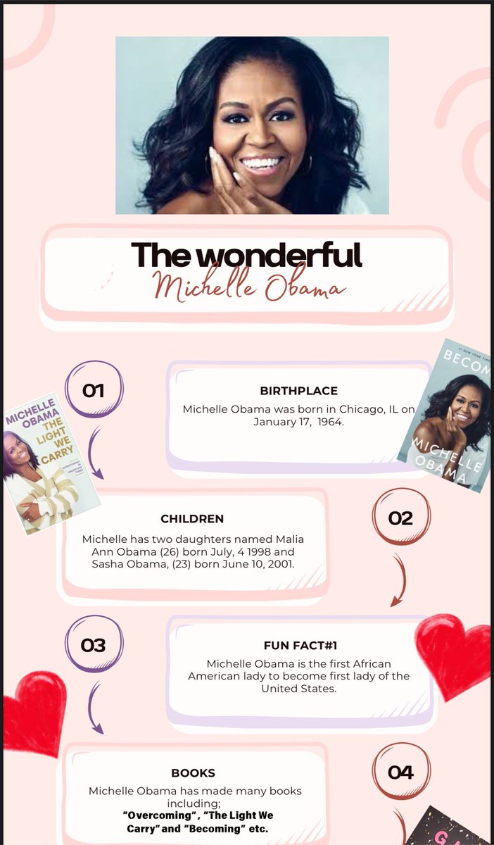 BRob1922's tweet image. A few of the infographics that I’m grading! I really love when scholars match my energy or go above!! #StudentCreated #GraphicDesign #Exposure @OakleyTigers @msuchengoddy @APJordan12 @Tiffany_Felker