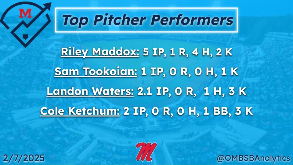 Top performances on the bump today from our arms in today's intrasquad!