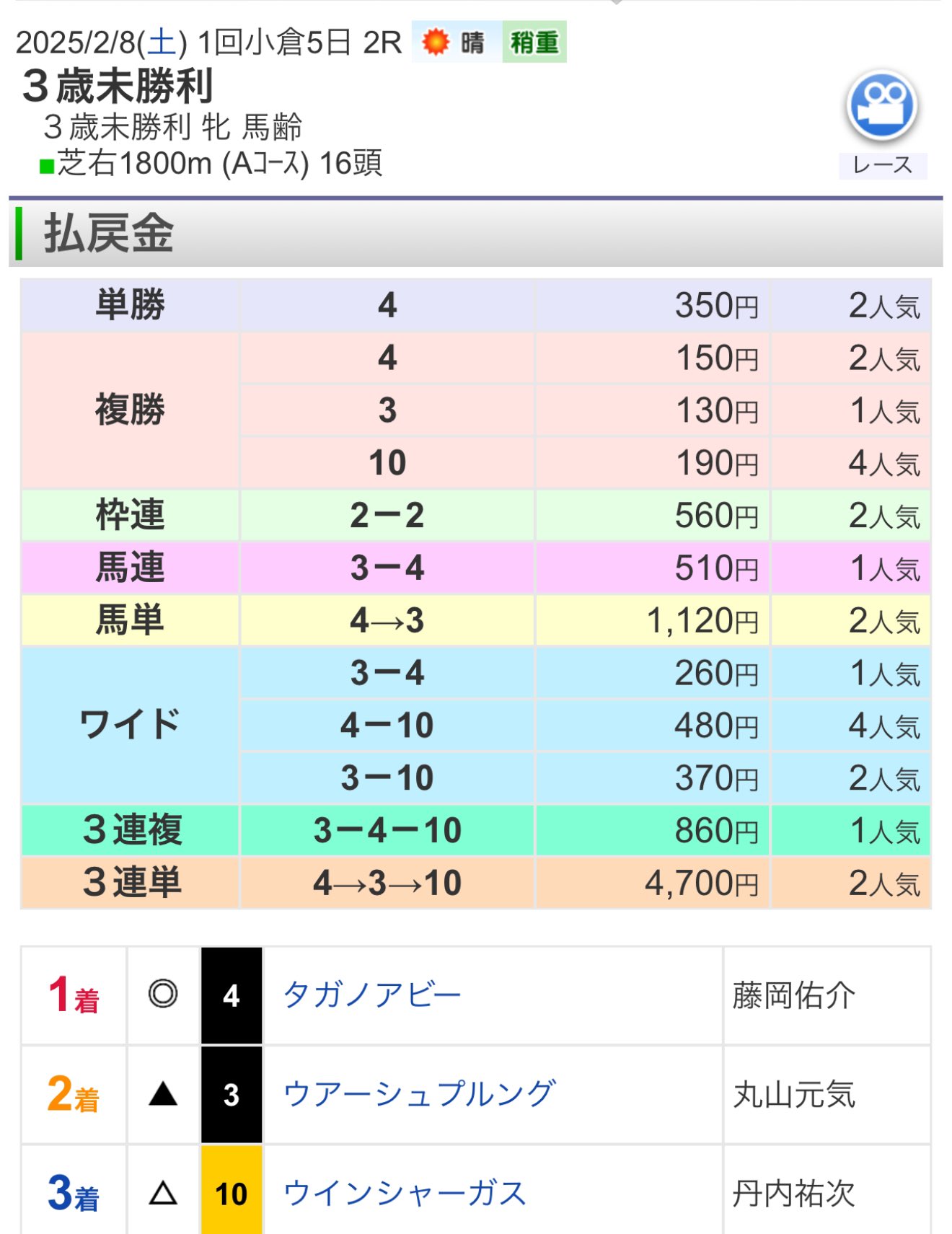 価格.com】電動丸ノコ 格安！激安！大幅値下げランキング
