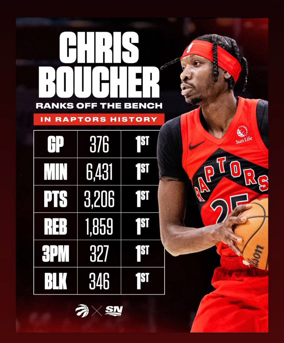 #canadianbasketball, #bonjour