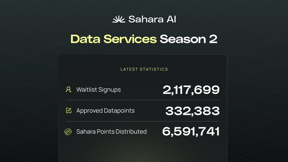 Sahara AI 🔆 tweet media