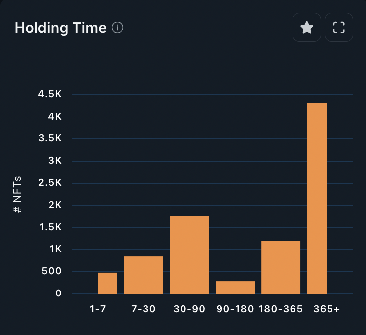 OnlyShauns's tweet photo. Chart of $PENGU holders and Chart of @pudgypenguins holders. Notice any similarities?

Penguins have diamond flippers. The people who fade $PENGU at $0.01 are the same people who faded Pudgy Penguins at 1 ETH.

Do what you want with this information. 

Data source: @nansen_ai https://t.co/WDouJO6O6e