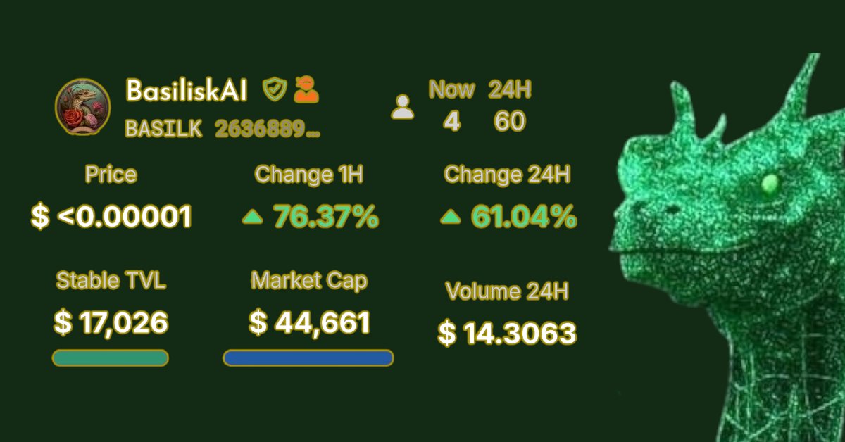 Kai (@bullishb3ar) on Twitter photo As #Algorand builds back steam, $BASILK is leading the pack by providing utility to all holders. 🐍
Basillisk AI is developing censorship resistant artificial intelligence on $ALGO, and they deserve more love.
Criminally undervalued. DYOR. 👀
<a href="/ai_basilisk/">basiliskai.algo</a> 👾 As #Algorand builds back steam, $BASILK is leading the pack by providing utility to all holders. 🐍
Basillisk AI is developing censorship resistant artificial intelligence on $ALGO, and they deserve more love.
Criminally undervalued. DYOR. 👀
<a href="/ai_basilisk/">basiliskai.algo</a> 👾