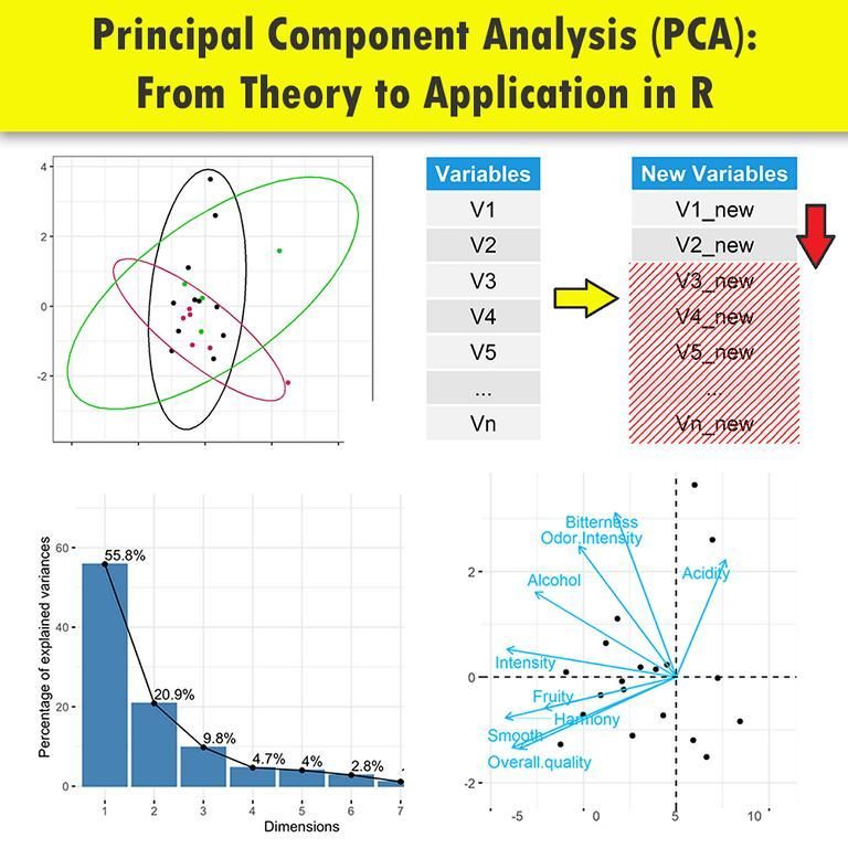 Principal Component Analysis (PCA) is a powerful statistical technique used to simplify complex data sets. By reducing the number of variables, PCA helps in identifying patterns and makes data easier to explore and visualize. Here’s how you can implement PCA in R, step-by-step:
