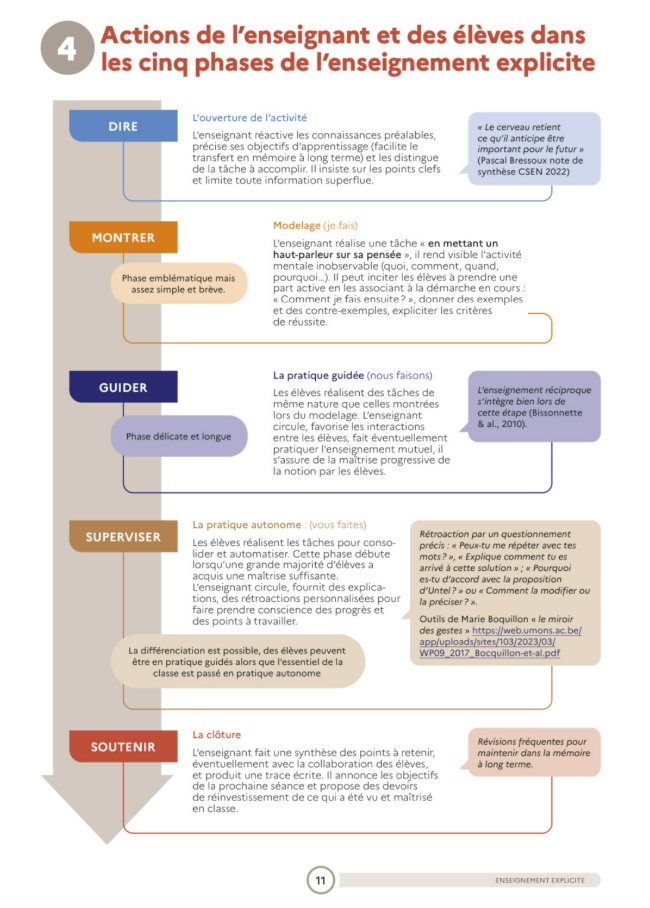 Form@PEx : Actions de l'enseignant et des élèves dans les cinq phases de l'enseignement explicite
formapex.com/telechargement…