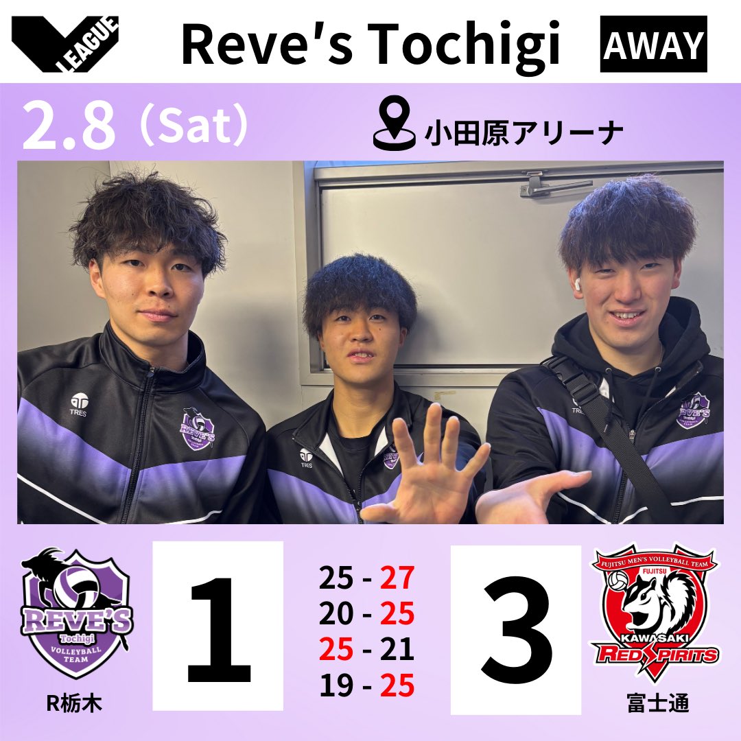 【🆚富士通カワサキレッドスピリッツ Day1】

先週のホームゲームからの勢いに乗りたいところでしたが健闘するも惜しくもあと一歩及ばず‼️

明日は勝利を掴み取ります🔥
熱いご声援を引き続きお願いします💪

#レーヴィス栃木
#栃木県
#足利市