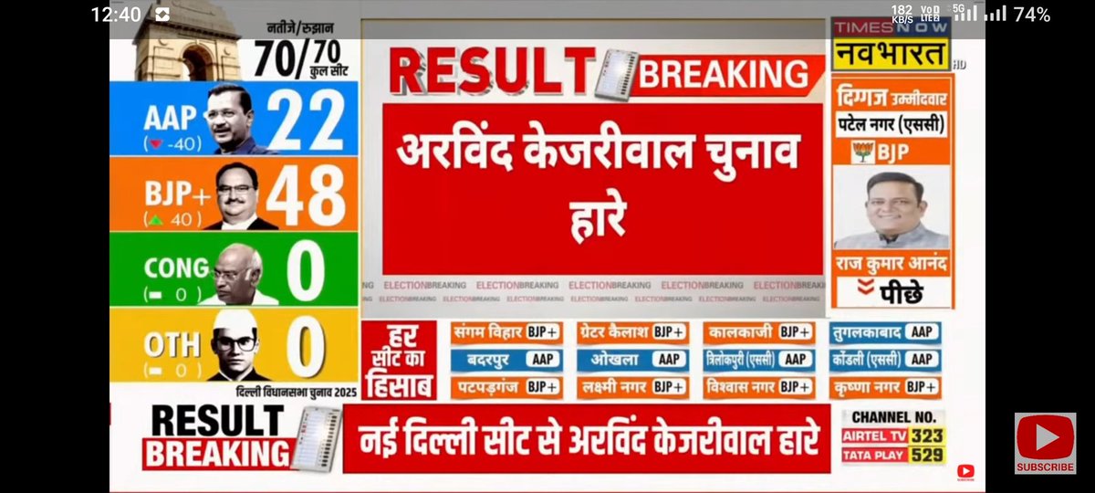 अरविंद केजरीवाल चुनाव हारे 🎉🎉