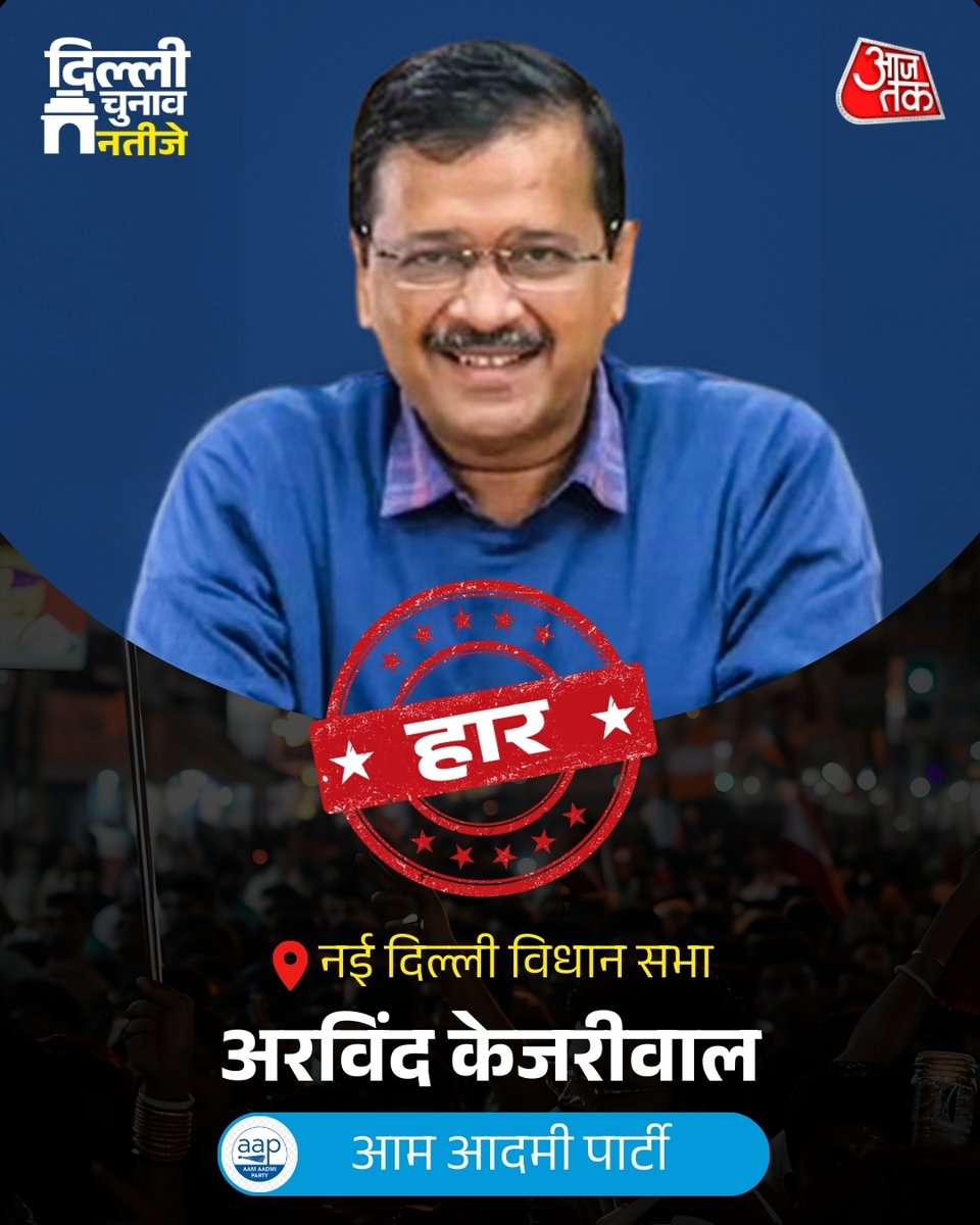 aajtak's tweet photo. आम आदमी पार्टी संयोजक अरविंद केजरीवाल नई दिल्ली सीट से चुनाव हार गए है. बीजेपी के प्रवेश वर्मा ने यहां 3182 वोटों से जीत हासिल की है. केजरीवाल का यह चौथा चुनाव था और वे पहली बार चुनाव हारे हैं. खबर है कि प्रवेश वर्मा की गृह मंत्री अमित शाह के साथ मीटिंग चल रही है.

#Delhi #DelhiElectionsOnAajTak #ResultsOnAajTak #ATCard #AajTakSocial #BreakingnNews 

Arvind Kejriwal | Pravesh Verma | Delhi | Delhi Elections