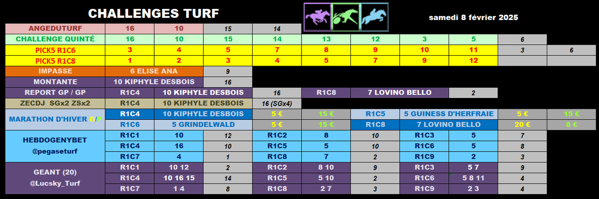 racs_am's tweet photo. Bonjour !

#prono080225 #pick5080225 @JPalast
#AngeduturfL1080225 @phlaudevie
#impasse080225 #hebdogenybet080225 @pegaseturf
#Montante080225 #report080225 #Geant080225 @Lucsky_Turf
#cdJ080225 @Challenge_zecdj
#bk080225 @ricard_quentin

Bonne journée ! 😉 https://t.co/nJMYZ6z8fd