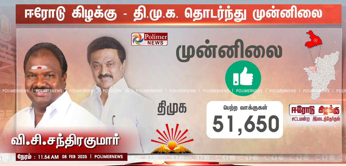 polimernews's tweet photo. #JUSTIN || ஈரோடு கிழக்கு - தி.மு.க. தொடர்ந்து முன்னிலை #Erode | #ErodeByElection | #ErodeEastByElection | #DMK | #NTK | #Seeman | #ChandrakumarDMK | #VoteCounting | #PolimerNews https://t.co/6yu0DPZdCH