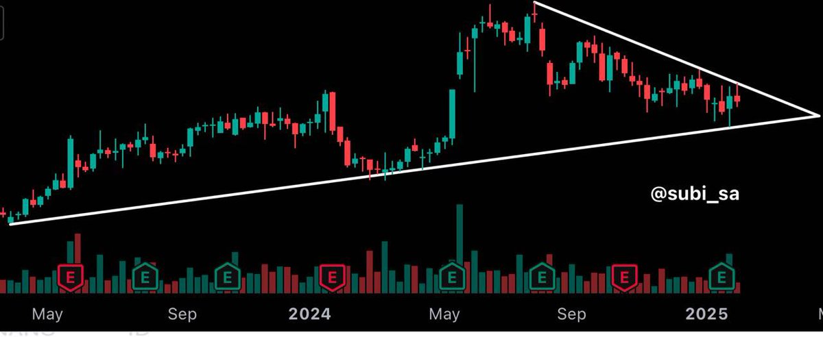 subi_sa's tweet photo. #StockGuess
📌 consolidation seems over
📌 q3 earnings very good
📌 9M result > FY24
Might give one dip & then head higher
❤️ & 🔄
#investing https://t.co/DT61BCTakG