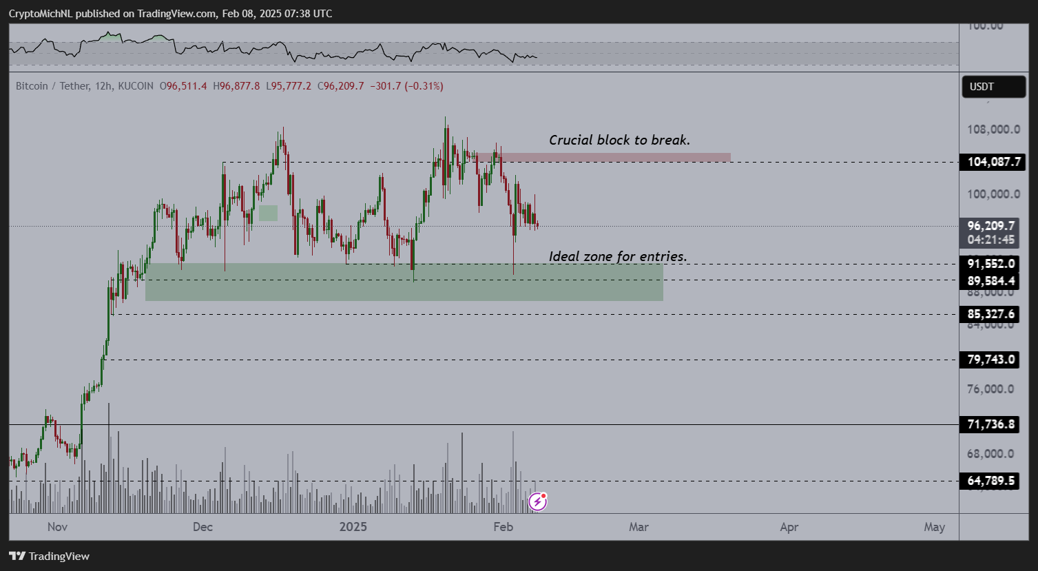 Bitcoin price chart