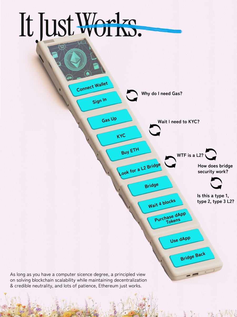 The reason I gave up on ETH 4 years ago 👇