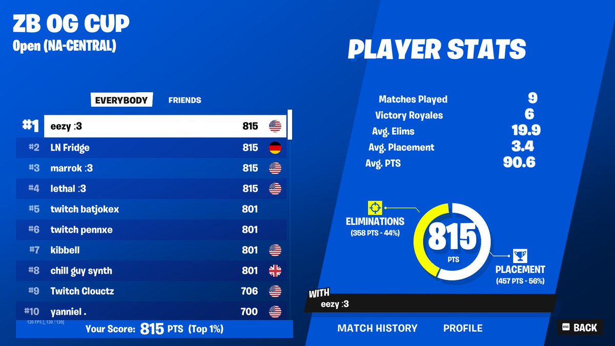 🥇place og cup with my goats/ <a href="/vlonelethal/">lethal</a> <a href="/Marrok/">Marrok</a> <a href="/Redbull_Fridge/">Redbull Fridge</a>