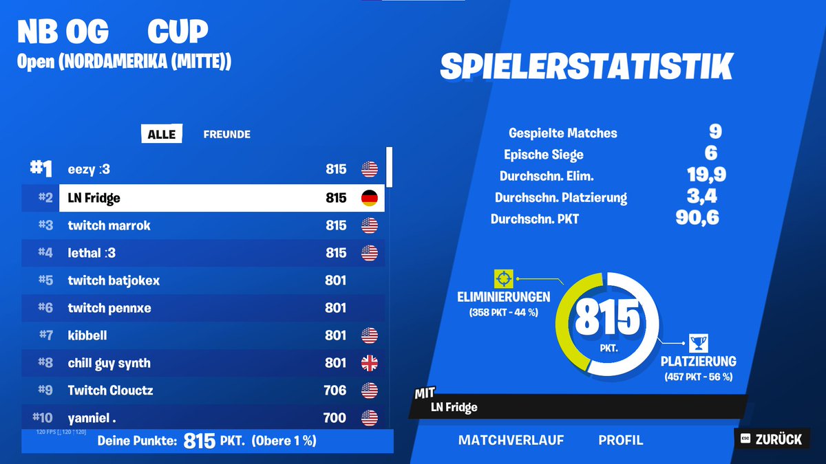 🥇1st Place NAC ZB OG Cup🥇

w/<a href="/Marrok/">Marrok</a> <a href="/vlonelethal/">lethal</a> <a href="/eezy1x/">eezy</a>