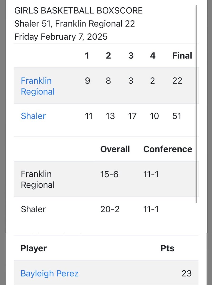 Buckets and a Dub!!

And with the Dub tonight, our favorite Senior PG <a href="/bayleighperez1/">Bayleigh Perez</a> and her team are Section Champs🙌

BIG time players do BIG time things in BIG games, and she had a game high 23 tonight🔥

#ATTACK #GetBuckets #StrickHoopsFam