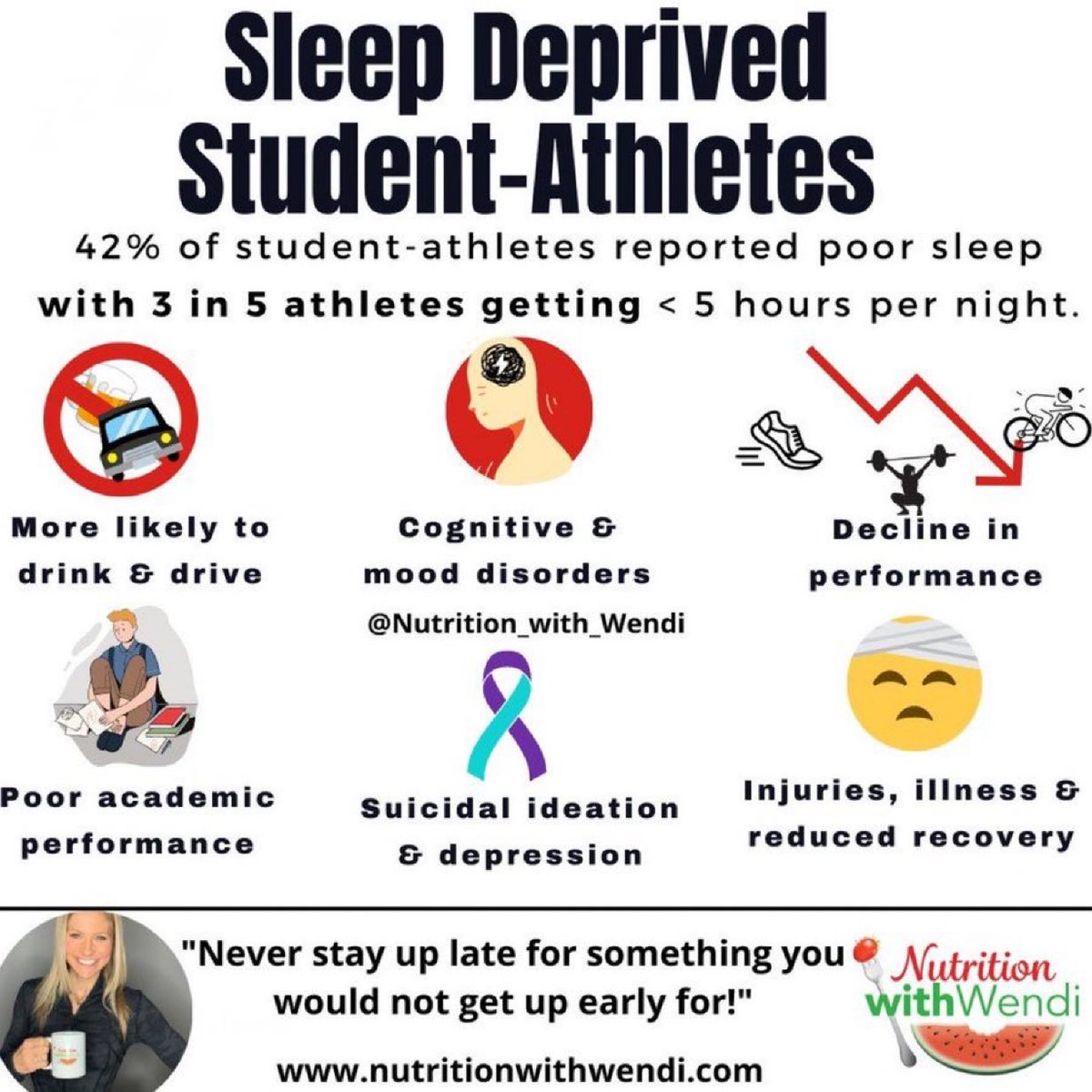 "Never stay up late for something you would not get up early for."  

Sleep deprivation in both teens &amp; adults: 
• Irritable
• Unmotivated 
• Depressed &amp; anxious 
• Drowsy &amp; poor energy
• More exerted with less effort 
• Can lead to making poor and fatal choices

⬆️Disease