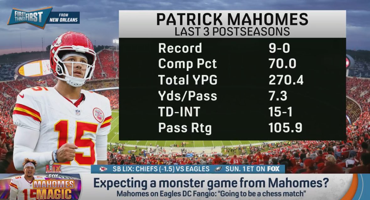 Why are the Chiefs going to 3peat?