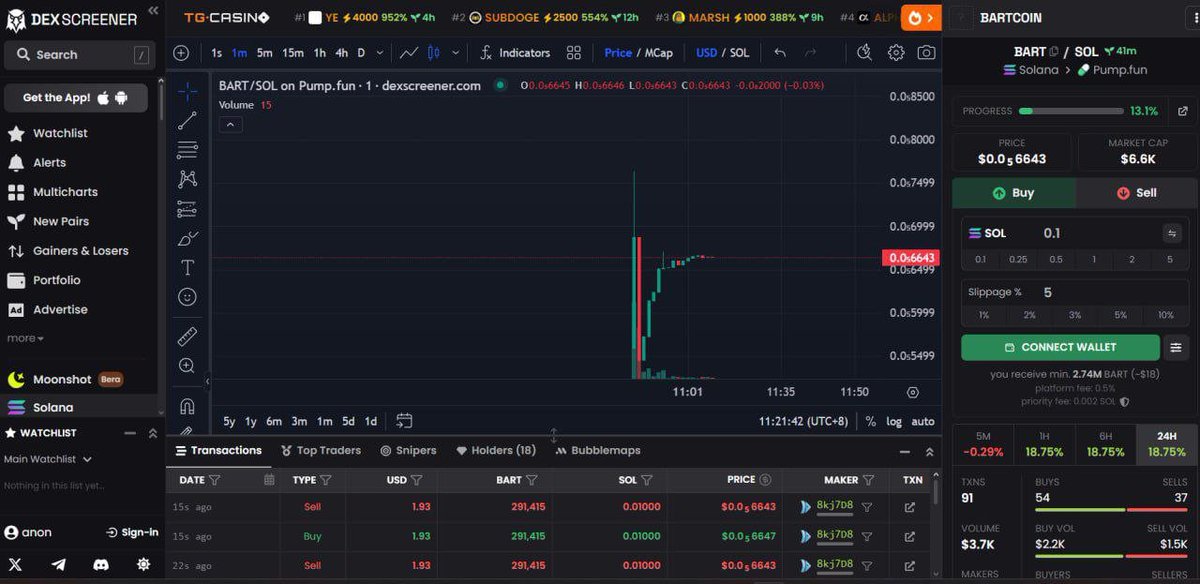 BartcoinX's tweet photo. RUNNING ON 6K MARKETCAP AS OF THE MOMENT
WATCH THIS GO TRENDING IN THE NEXT HOURS AS WE PUMP IT SLOOOOW!
Feu7BKxCCRAM83WhPkb2X1FEC3rzWWZreaAJczkQpump
#Solana #BARTTOTHEMOON
#memecoins https://t.co/qMMIUHPKng