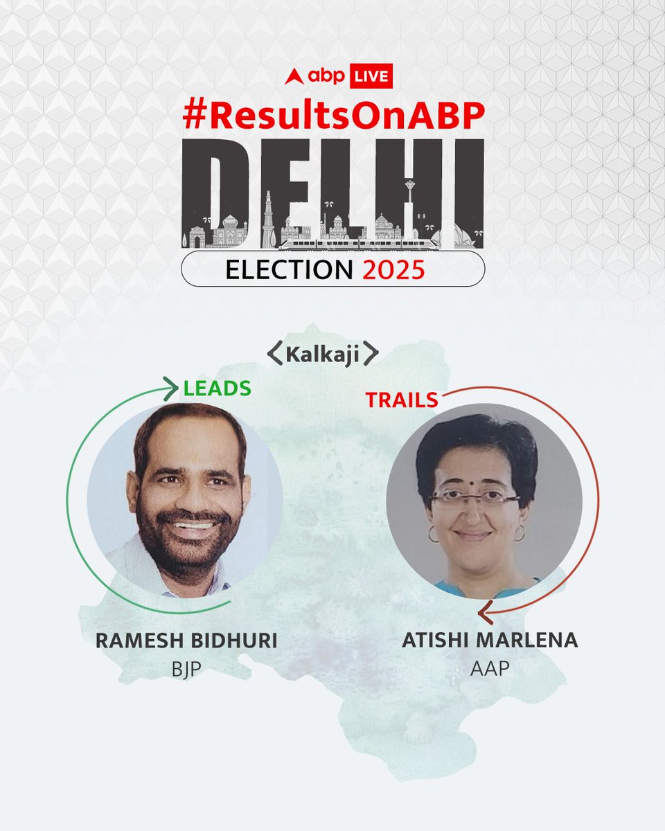 abplive's tweet image. #ResultsOnABP | BJP's Ramesh Bidhuri leads from Kalkaji, while AAP's CM Atishi trails.  

Watch LIVE- bit.ly/DelhiReultsABP

Read LIVE- tinyurl.com/yfz3nvrj

#DelhiResults #DelhiPolls #DelhiElection2025 #ABPLive