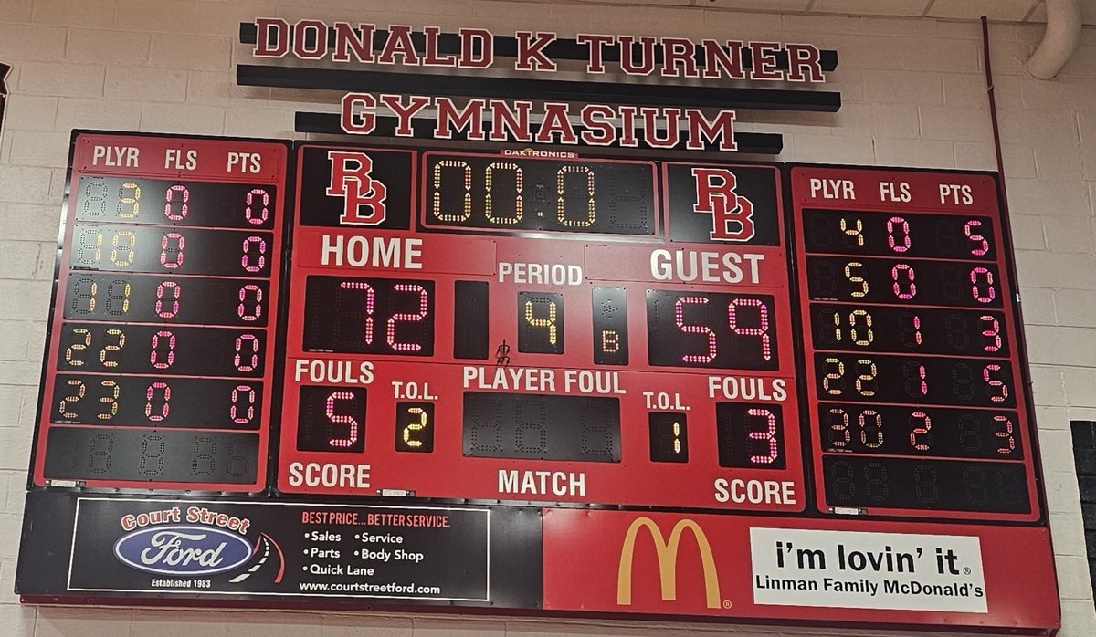 BBCHS Boys Basketball (@bbchsboyshoops) on Twitter photo BB (18-7) wraps up the home schedule with a great effort in a 72-59 win over LW East.
Nick Allen 27pts-17reb-5blks
Timmy Pfrommer 16pts
Gavin Kohl 14pts
<a href="/_Nick_Allen_/">Nick Allen</a>
<a href="/gavin61404986/">Gavin Kohl 2025</a>
<a href="/NestoHoops/">Aaron Britton</a> <a href="/PrepHoopsIL/">Prep Hoops Illinois</a> <a href="/chilandprephoop/">Chicagoland PrepHoop</a> <a href="/MSchweizerTDJS/">Mason Schweizer</a> <a href="/joehoopsreport/">Joe Henricksen</a>
<a href="/michaelsobrien/">Michael O'Brien</a> BB (18-7) wraps up the home schedule with a great effort in a 72-59 win over LW East.
Nick Allen 27pts-17reb-5blks
Timmy Pfrommer 16pts
Gavin Kohl 14pts
<a href="/_Nick_Allen_/">Nick Allen</a>
<a href="/gavin61404986/">Gavin Kohl 2025</a>
<a href="/NestoHoops/">Aaron Britton</a> <a href="/PrepHoopsIL/">Prep Hoops Illinois</a> <a href="/chilandprephoop/">Chicagoland PrepHoop</a> <a href="/MSchweizerTDJS/">Mason Schweizer</a> <a href="/joehoopsreport/">Joe Henricksen</a>
<a href="/michaelsobrien/">Michael O'Brien</a>