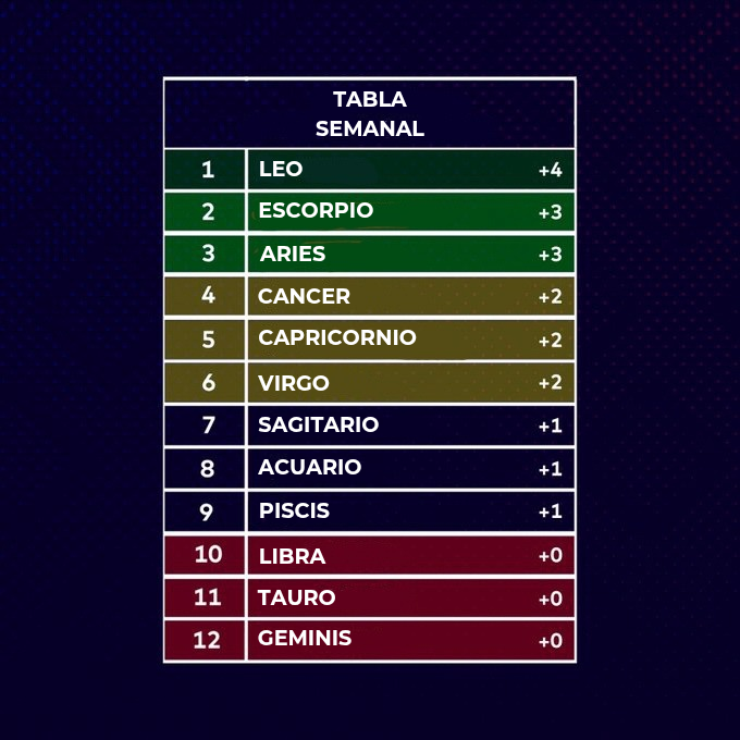 LaCopa_Astral's tweet photo. TABLA SEMANAL Y GENERAL DE LA JORNADA 6 DEL APERTURA✨️⚽️ https://t.co/3piD6zPvpV
