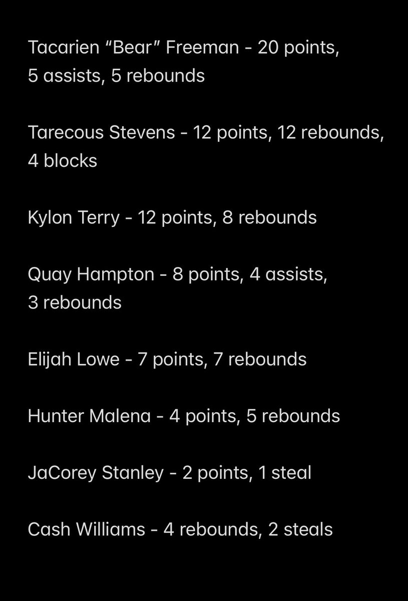 Coach Chearis (@coachchearis) on Twitter photo 65-56 win over Haywood to remain undefeated in the district and lock in the #1 spot. <a href="/Kreager/">πππ πΎππππππ</a> <a href="/johnvarlas/">John Varlas</a> <a href="/CourtneyHoops90/">Courtney Asher Smith</a> <a href="/Tnprephoops/">Andre Whitehead</a> <a href="/GCSportsWriter/">Michael Odom</a> <a href="/memphispreps/">CA Prep Sports</a> <a href="/preps_sun/">Jackson Sun Preps</a> <a href="/ChuckLawson901/">Chuck Lawson</a> <a href="/MajorPrepSports/">Major Prep Sports</a> <a href="/CoachTcom/">CoachT.com</a> <a href="/tlownsdale/">Tim Lownsdale</a> <a href="/wynstonw_/">Wynston Wilcox</a> 65-56 win over Haywood to remain undefeated in the district and lock in the #1 spot. <a href="/Kreager/">πππ πΎππππππ</a> <a href="/johnvarlas/">John Varlas</a> <a href="/CourtneyHoops90/">Courtney Asher Smith</a> <a href="/Tnprephoops/">Andre Whitehead</a> <a href="/GCSportsWriter/">Michael Odom</a> <a href="/memphispreps/">CA Prep Sports</a> <a href="/preps_sun/">Jackson Sun Preps</a> <a href="/ChuckLawson901/">Chuck Lawson</a> <a href="/MajorPrepSports/">Major Prep Sports</a> <a href="/CoachTcom/">CoachT.com</a> <a href="/tlownsdale/">Tim Lownsdale</a> <a href="/wynstonw_/">Wynston Wilcox</a>