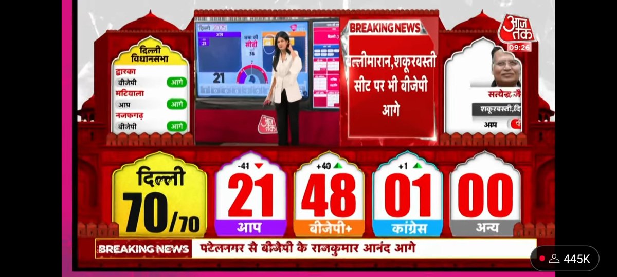 loveena_joshi06's tweet photo. Mera Desh Pad raha hai, Aage bad raha hai🤘🏻🤘🏻🇮🇳🇮🇳
Proud of Delhilites!
#DelhiAssemblyElection2025 #electionres https://t.co/ShpuHVCLYn