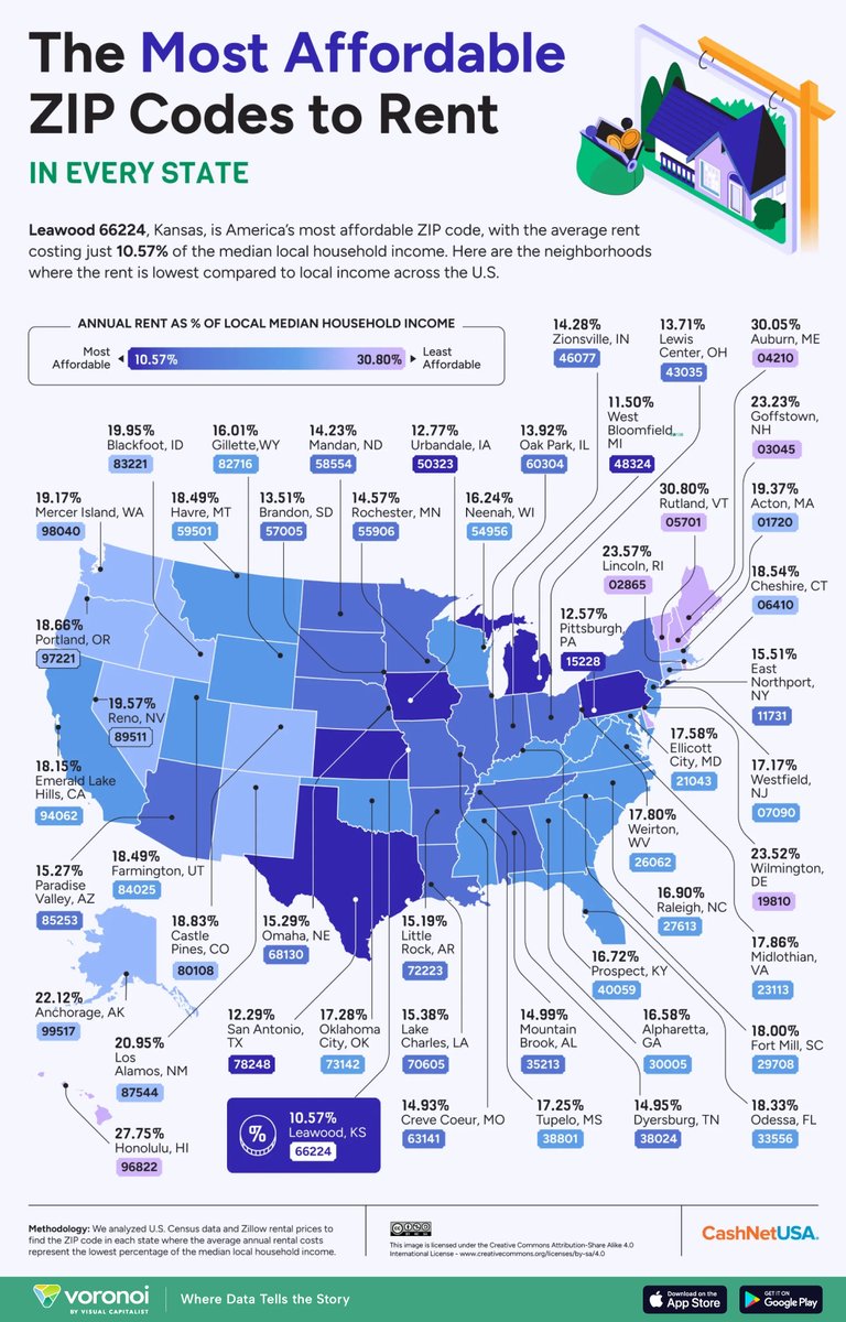 VisualCap's tweet image. Mapped: The Most Affordable ZIP Code for Renters by State 🏡

This graphic by @neomammalian is one of the many incredible data-driven charts and stories from creators featured on our @VoronoiApp. ✅

visualcapitalist.com/cp/mapped-the-…