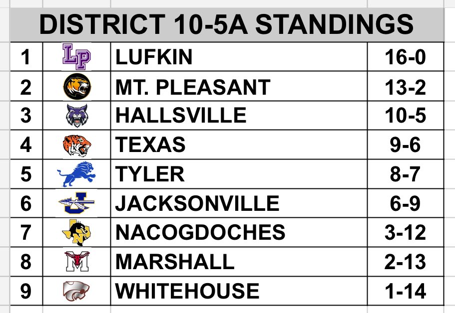 Hallsville Hoopers (@hville_hoopers) on Twitter photo 