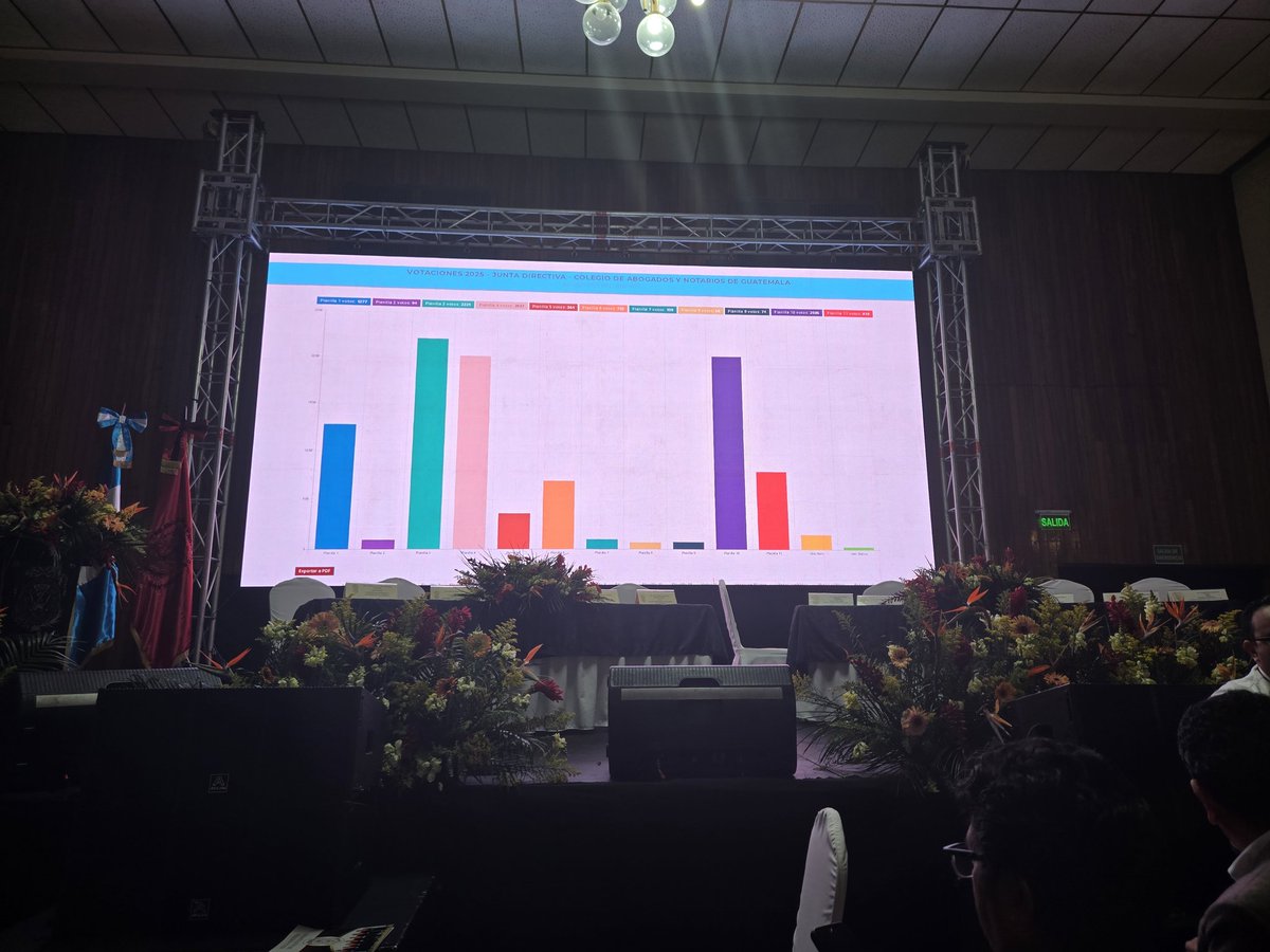 ErickespinoV's tweet photo. Hasta este momento, siendo las diez horas con cero minutos, la #Planilla3  y la #Planilla10 estarían pasando a segunda vuelta, en las #EleccionesCANG 2025. https://t.co/x5jSr8q5Zo