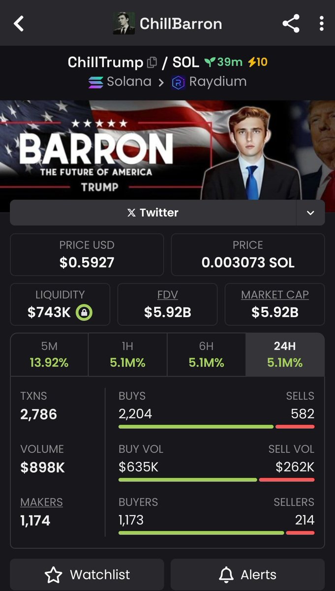 Made 40 minutes ago... I don't even know what crypto is anymore 😭😭

#memecoins #crypto #barrontrump #trump