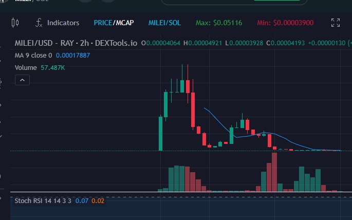 Meme Coin Spot tweet media