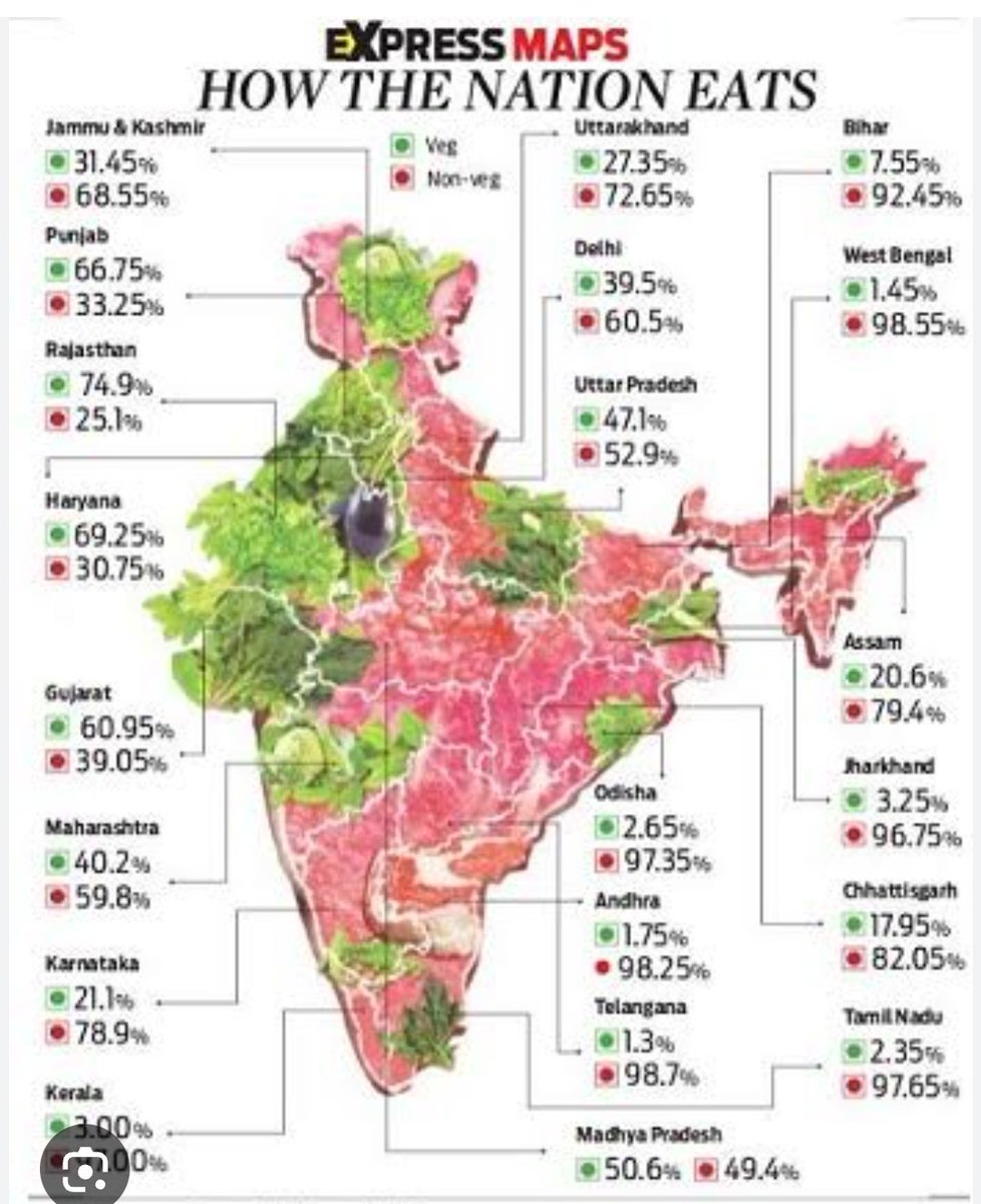 KuriUnplugged's tweet image. Just putting this out there one more time.

So @RSSorg @BJP4India and @narendramodi can all see how #Satvik we are as a Nation.

#IndiaEatsMeat