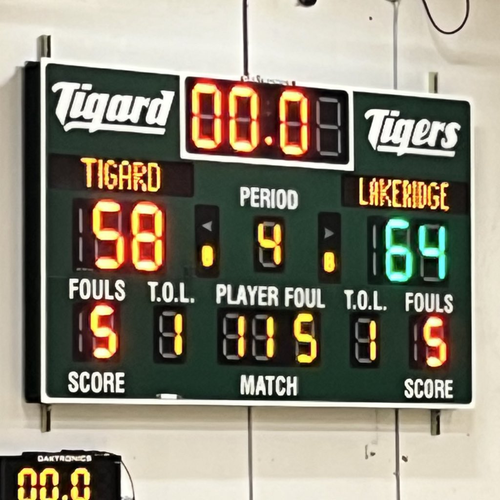 Prep Hoops Oregon (@prephoopsor) on Twitter photo Final: <a href="/BballPacer/">PacerVarsityBball</a> 64, <a href="/tigardhshoops/">Tigard HS Boys Basketball</a> 58
<a href="/ValentinFauch12/">Valentin Faucher</a> led the Pacers with 14 points. <a href="/jack_clarke22/">Jack Clarke</a> scored 12 points, <a href="/Logan_BK_/">LoganBaertschKovalchick</a> had 11, and Heath Outcalt added 10.
<a href="/ColtNess2/">Colt Ness</a> led the Tigers with 23 points, 6 rebounds, and 4 assists. Final: <a href="/BballPacer/">PacerVarsityBball</a> 64, <a href="/tigardhshoops/">Tigard HS Boys Basketball</a> 58
<a href="/ValentinFauch12/">Valentin Faucher</a> led the Pacers with 14 points. <a href="/jack_clarke22/">Jack Clarke</a> scored 12 points, <a href="/Logan_BK_/">LoganBaertschKovalchick</a> had 11, and Heath Outcalt added 10.
<a href="/ColtNess2/">Colt Ness</a> led the Tigers with 23 points, 6 rebounds, and 4 assists.